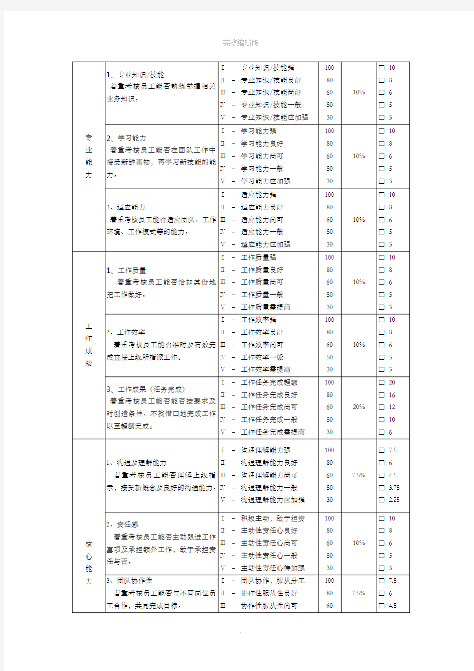 员工转正考核表(新)