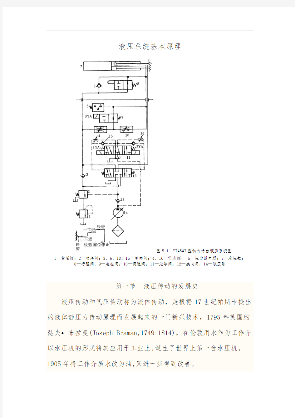 液压系统基本原理