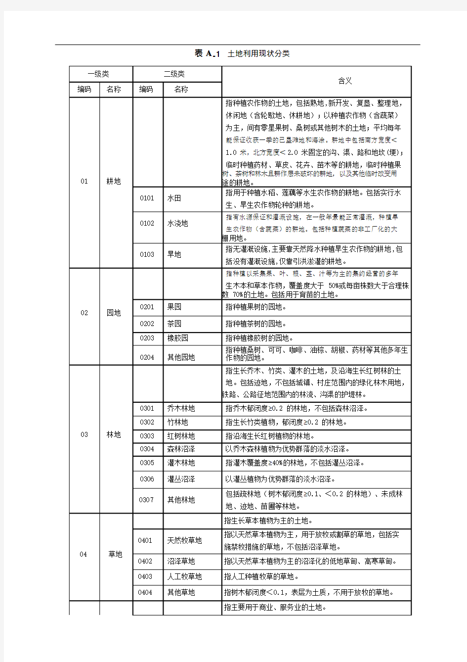 (最新)第三次全国国土调查土地利用现状分类及工作分类(可编辑修改word版)