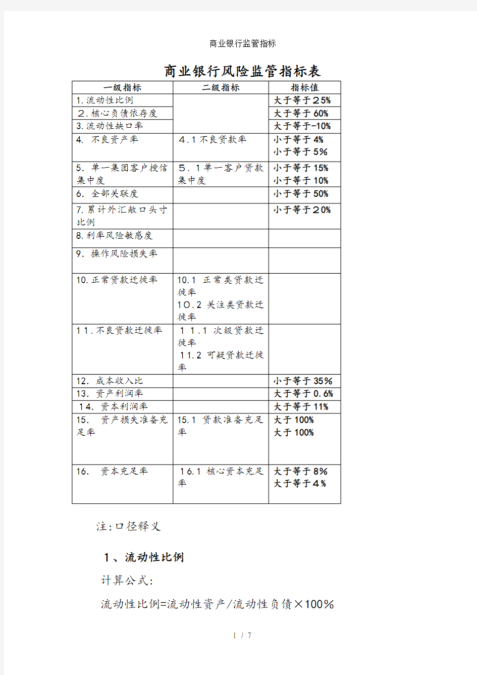 商业银行监管指标