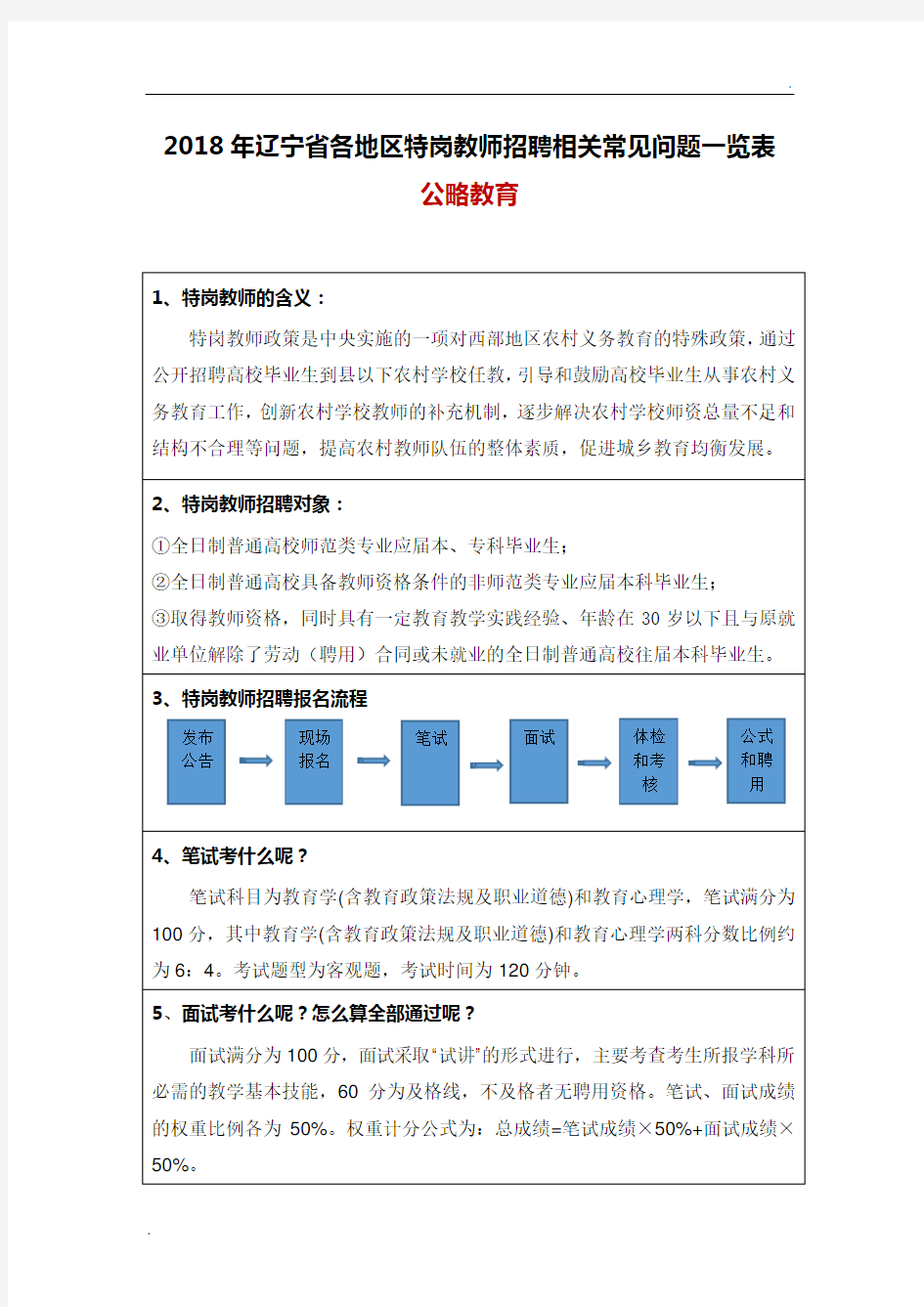 2018年辽宁省各地区特岗教师招聘相关常见问题一览表