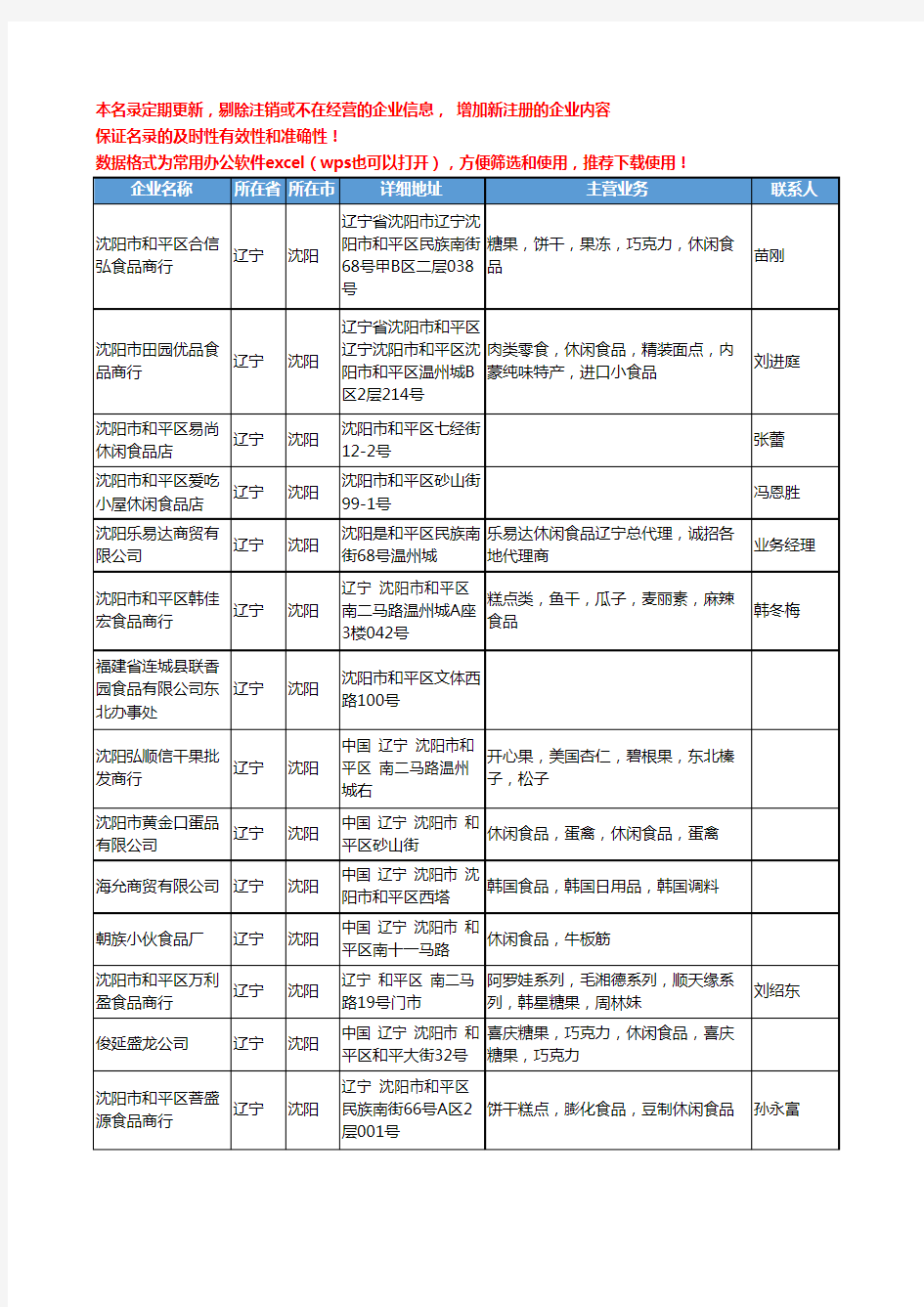 2020新版辽宁省沈阳休闲食品工商企业公司名录名单黄页联系方式大全179家