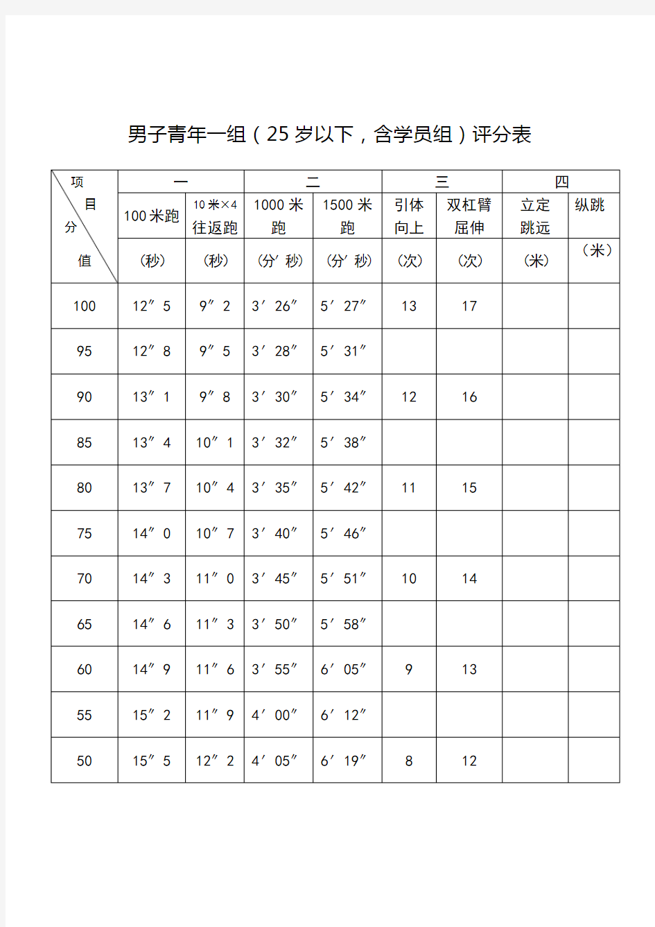 公安民警体育锻炼标准评分表