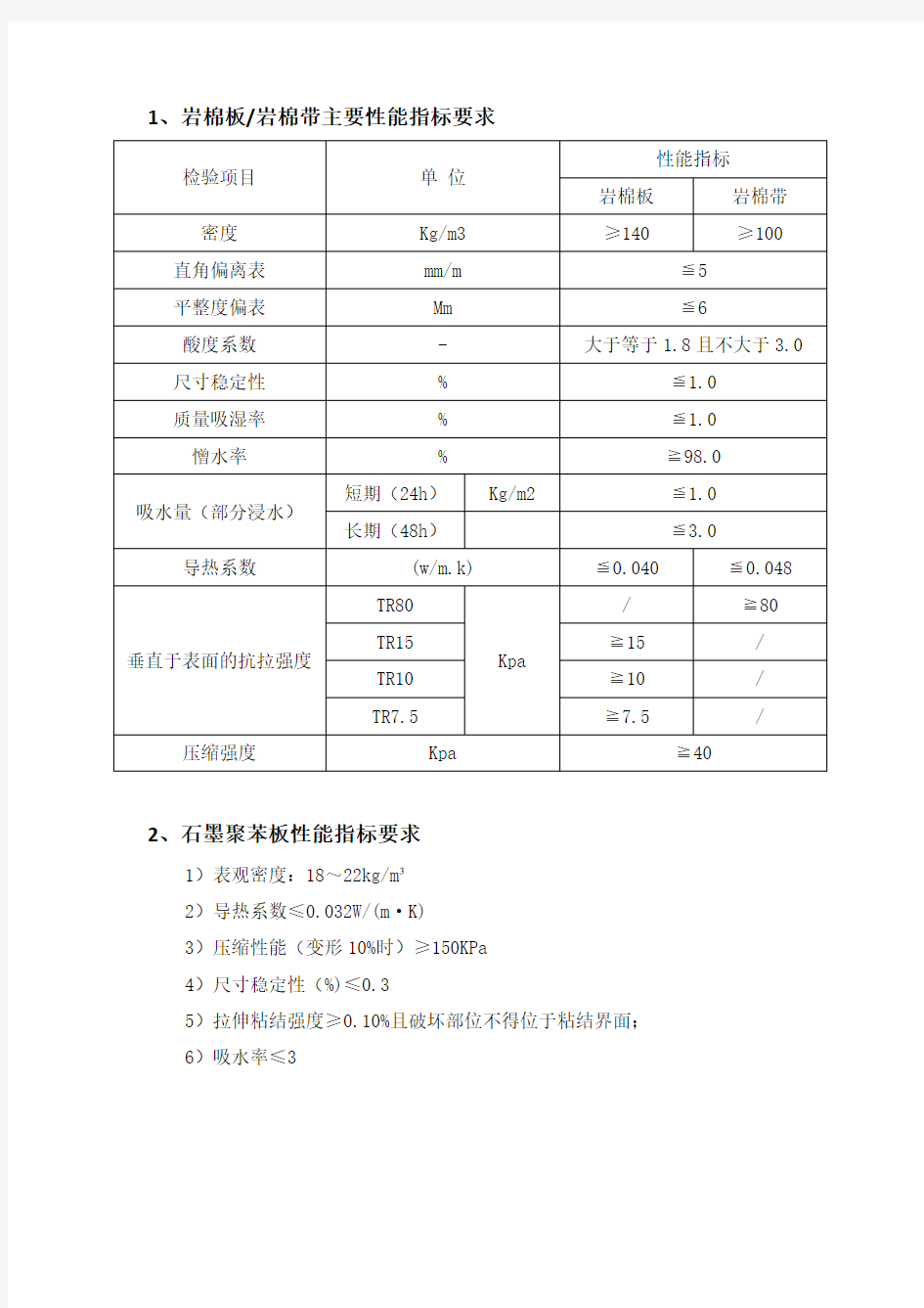 保温材料性能指标对比