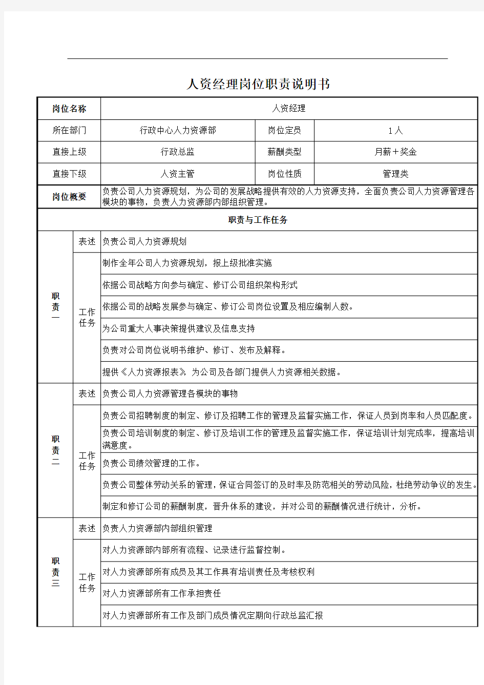 人力资源管理中心组织架构图、人员编制表及岗位说明书