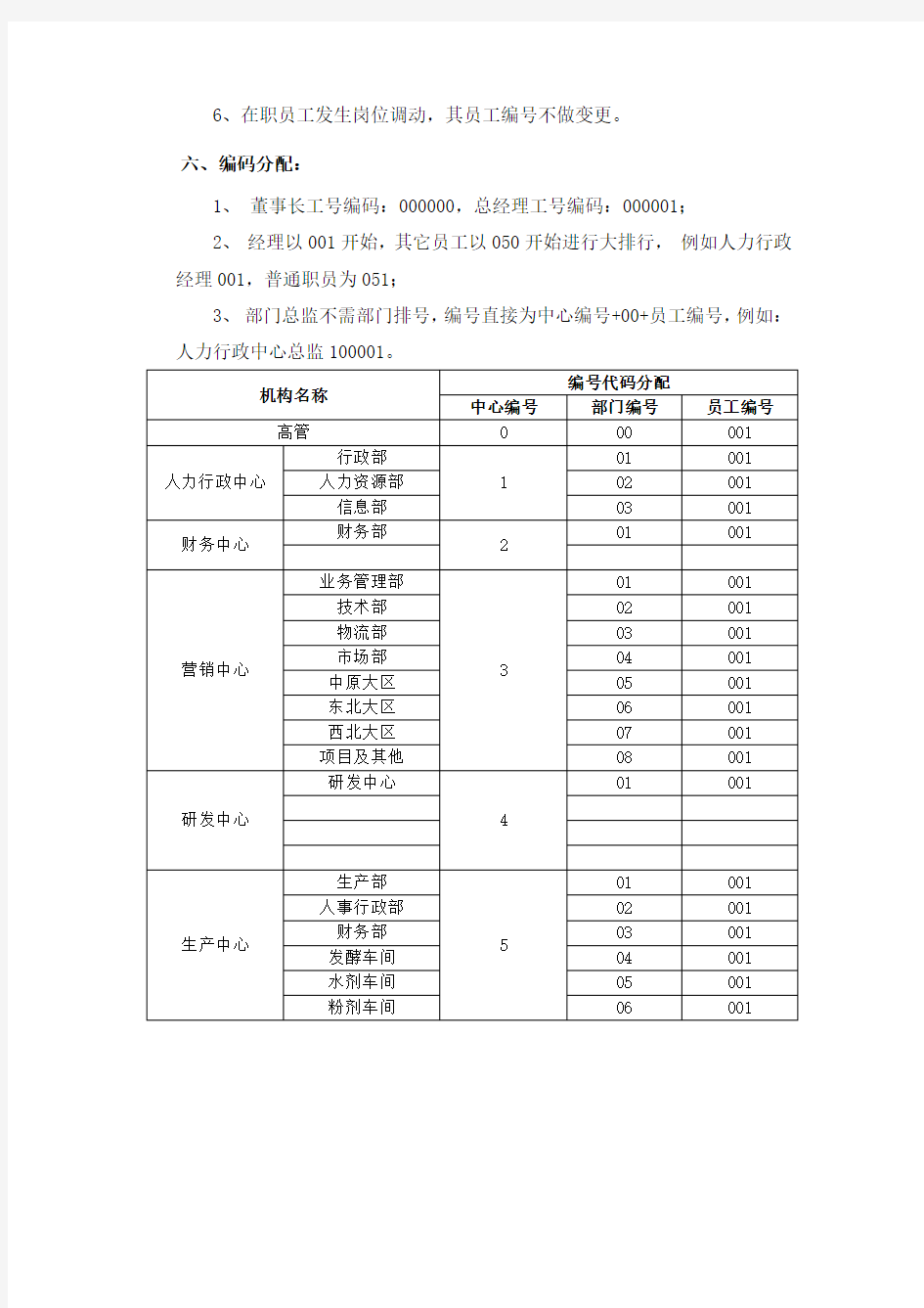 员工工号编制规则及管理