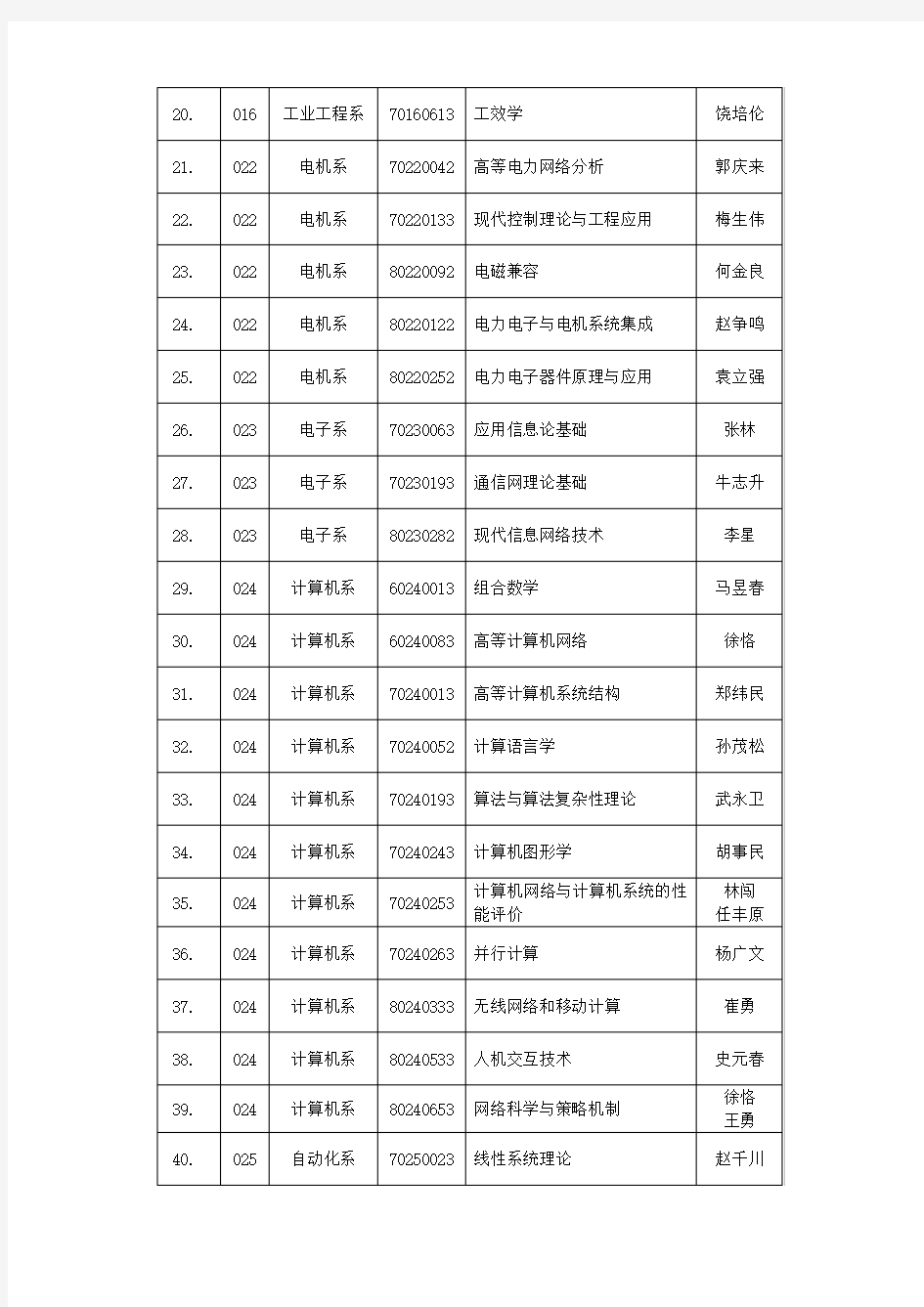 清华大学精品课程