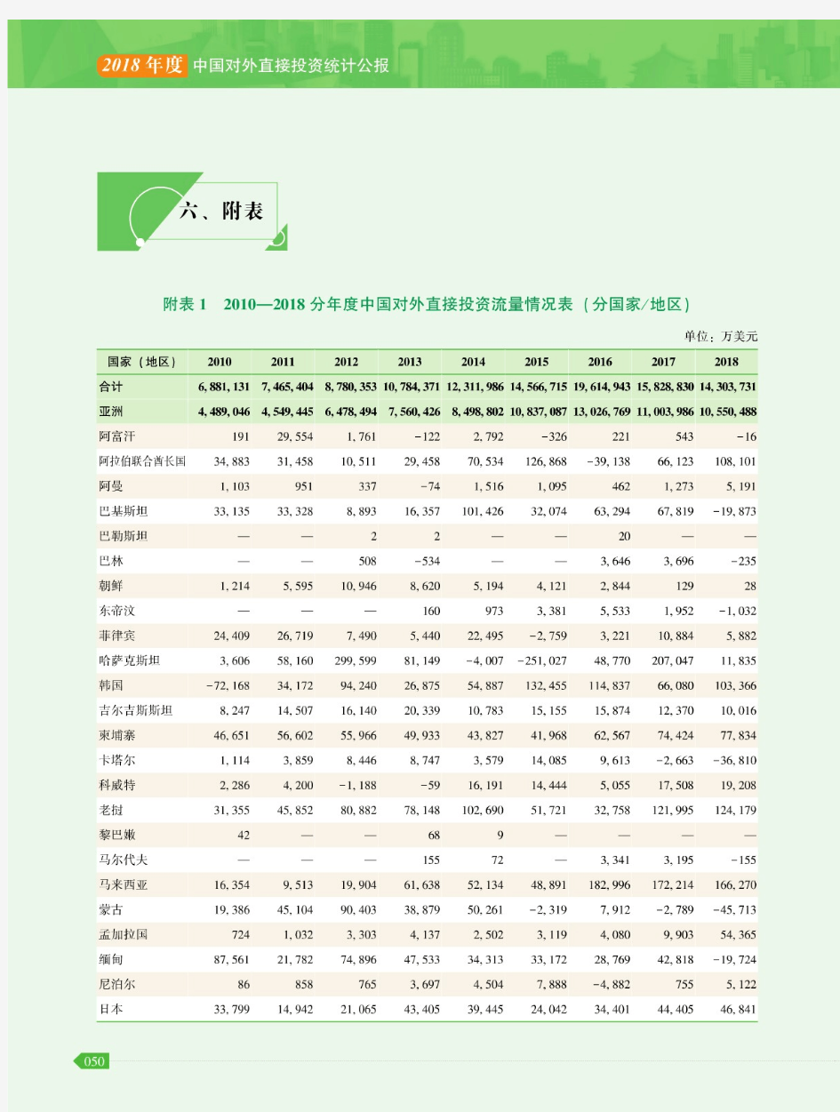 度中国对外直接投资统计公报中文版附表.pdf