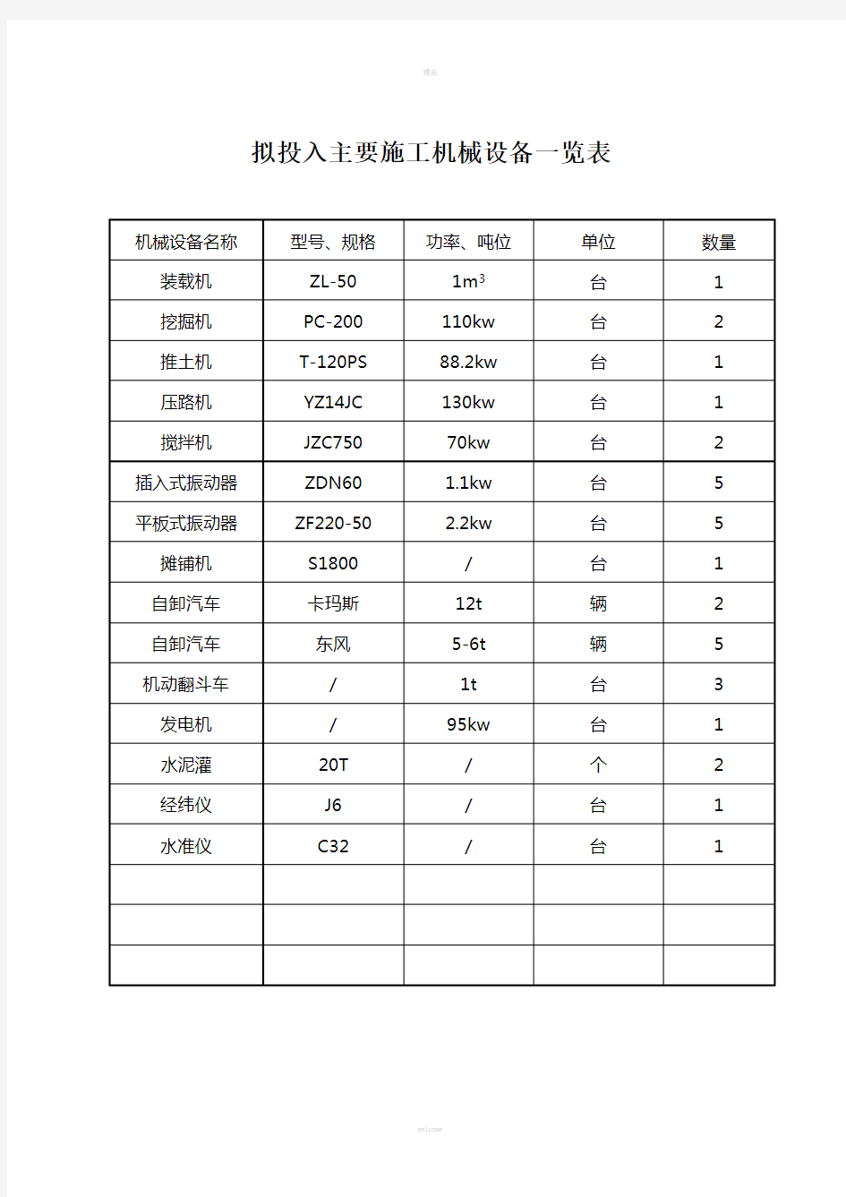 主要机械设备一览表