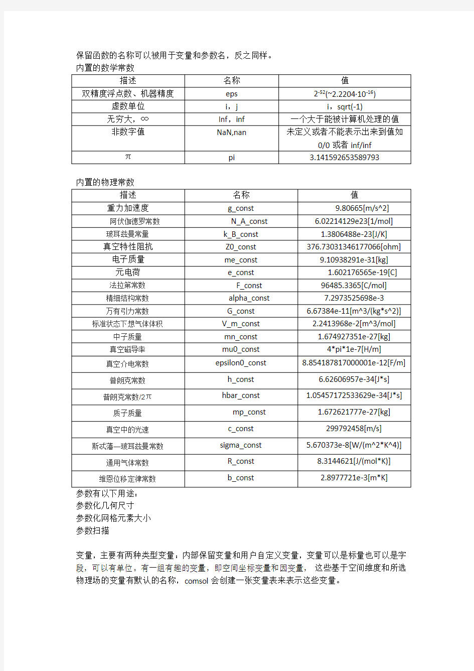 (完整版)comsol内置参数变量函数