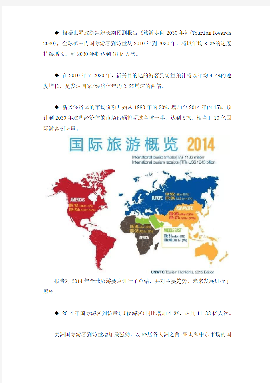 世界旅游组织：2015年全球旅游报告(附完整版)