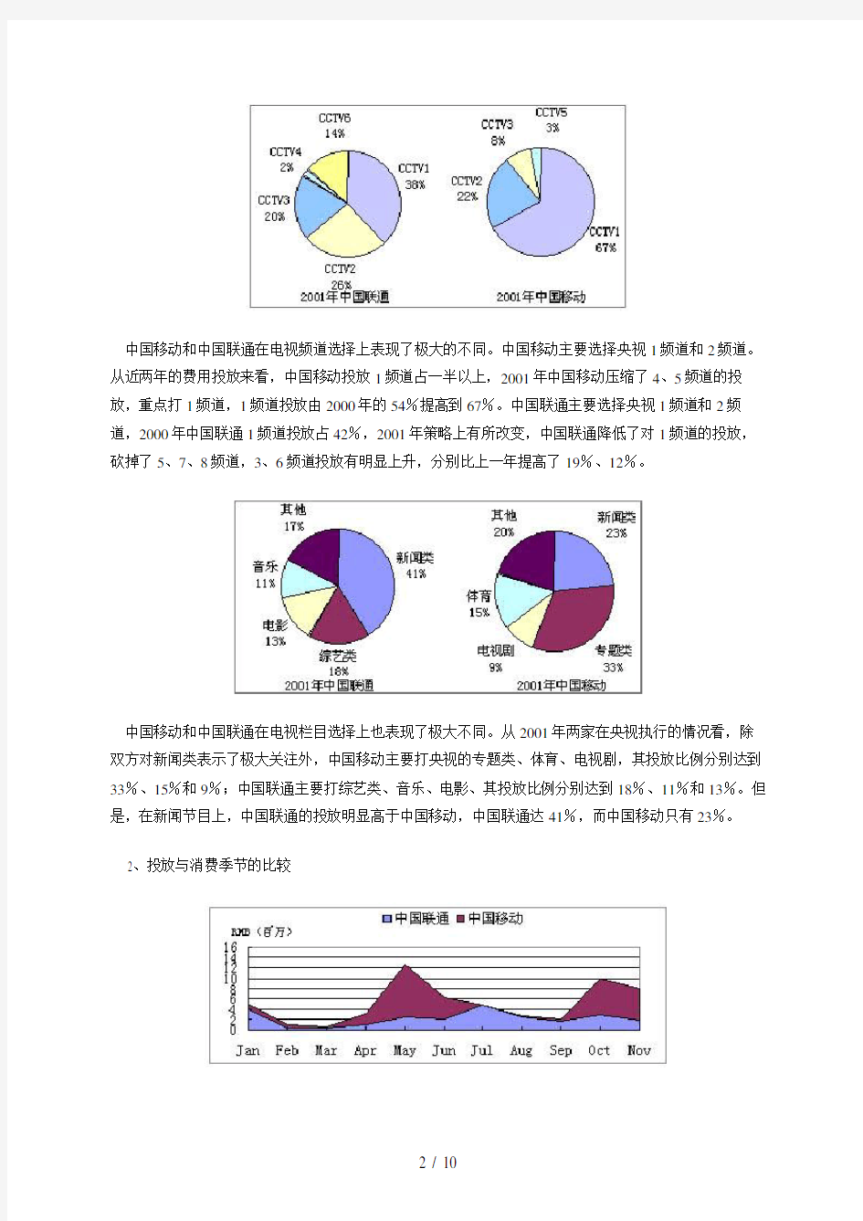 中国移动和中国联通媒体投放策略比较