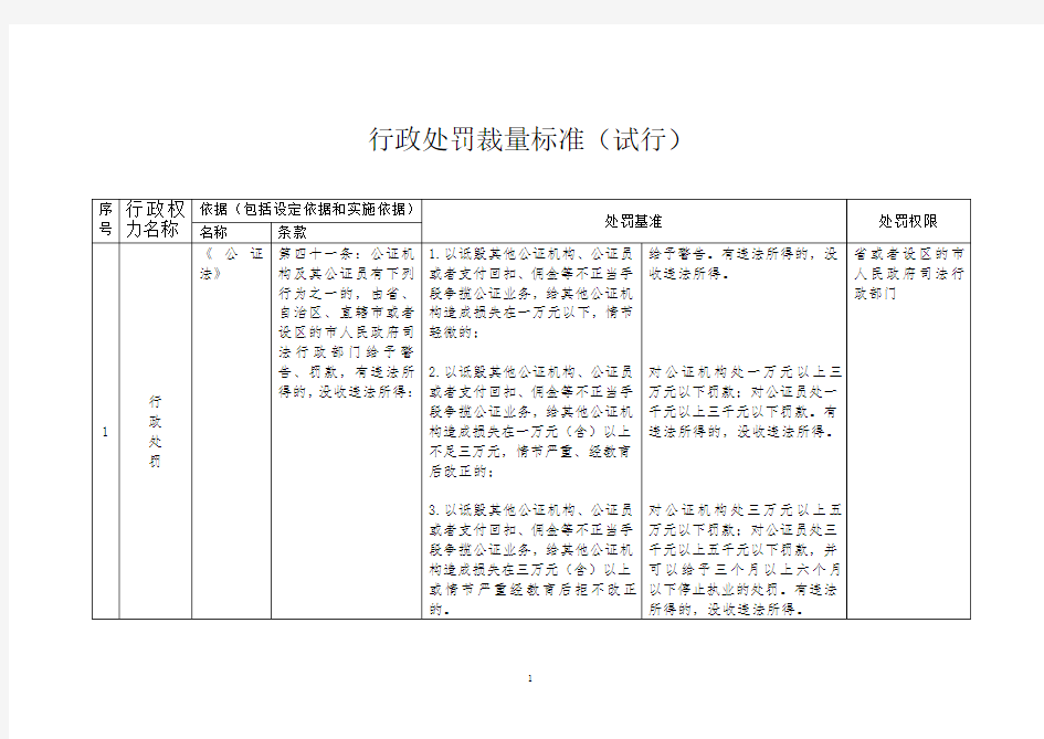 行政处罚裁量标准试行