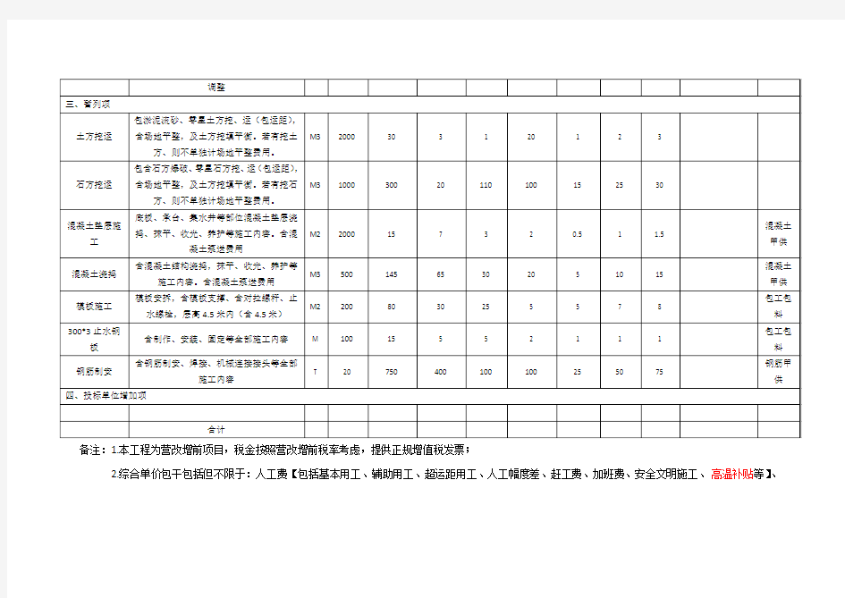 报价方式一抗浮锚杆项目单价分析表