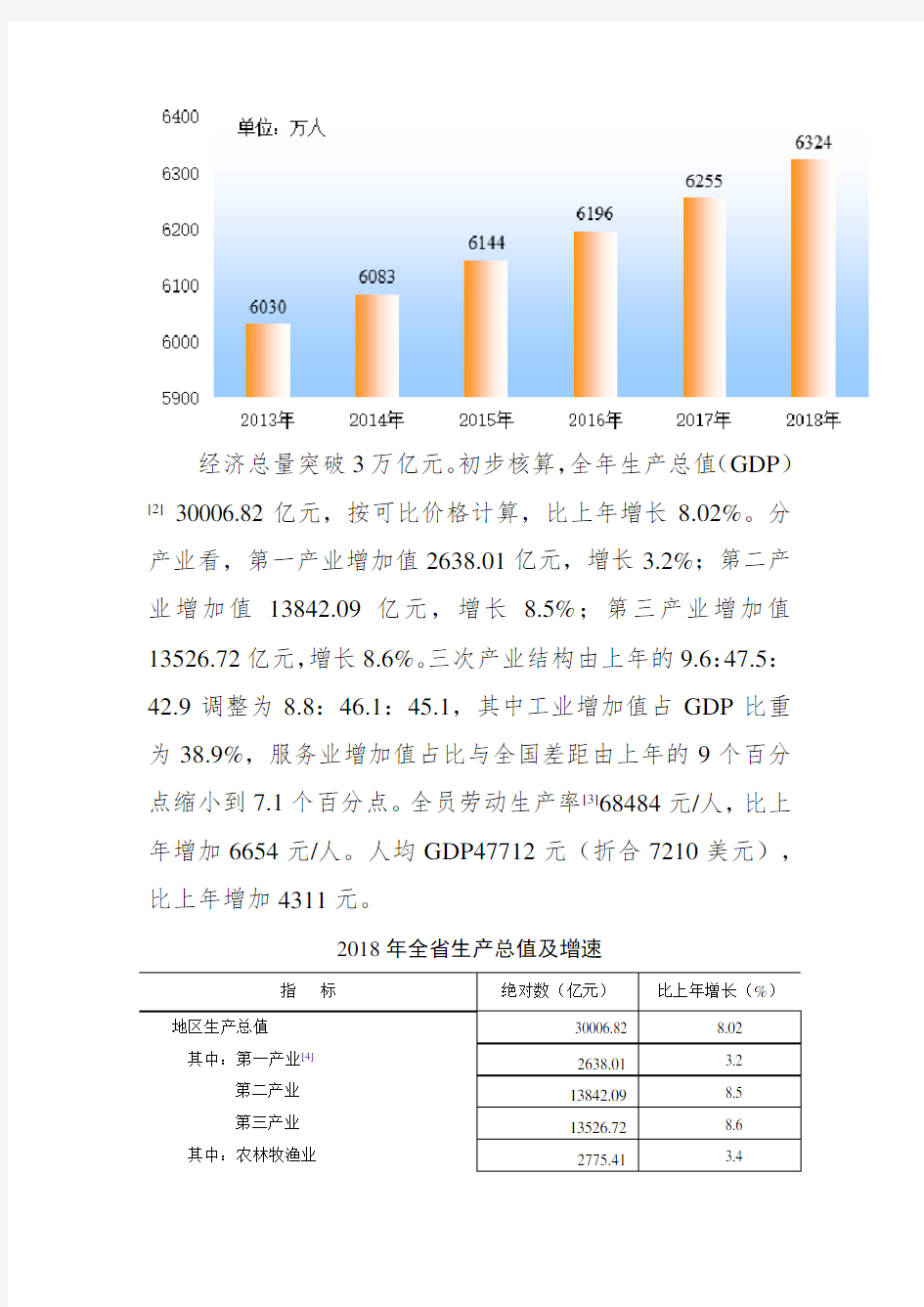 2018年安徽省国民经济和社会发展总体情况