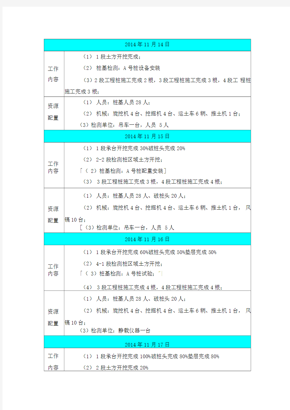 施工进度计划-每日计划