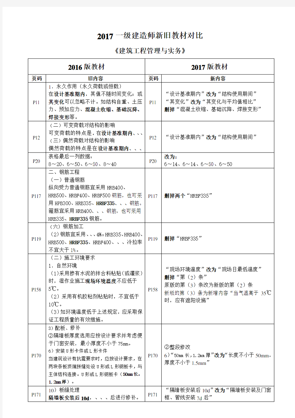 一级建造师2017新旧教材对比《建筑实务》