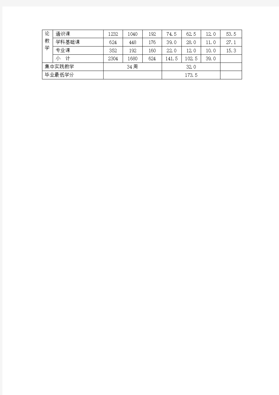 交通运输专业人才培养方案