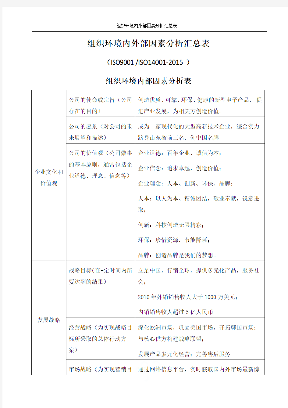 组织环境内外部因素分析汇总表