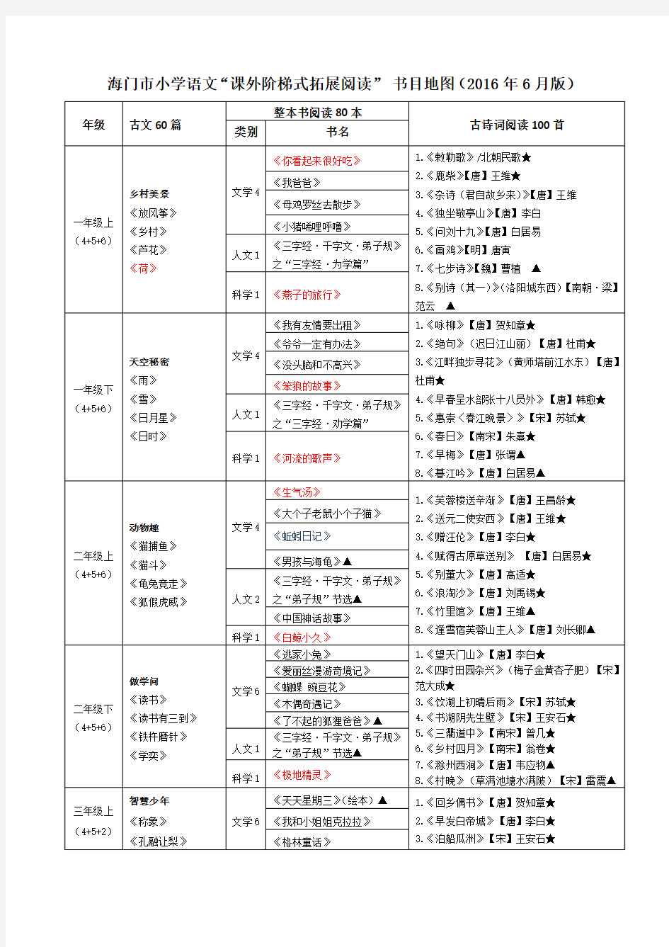 “课外阅读” 书目地图(2016年6月版)