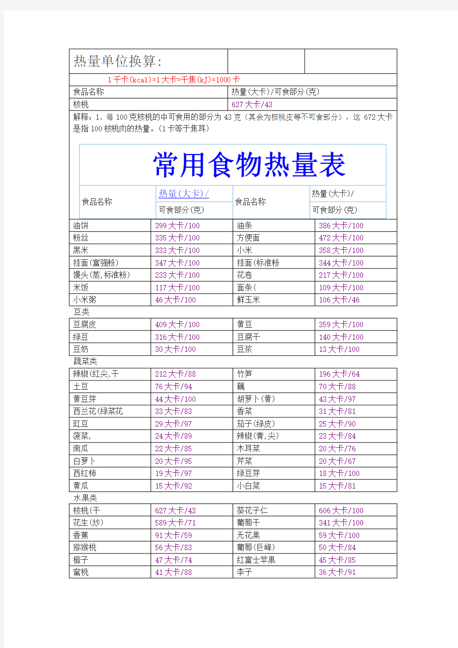 热量单位换算