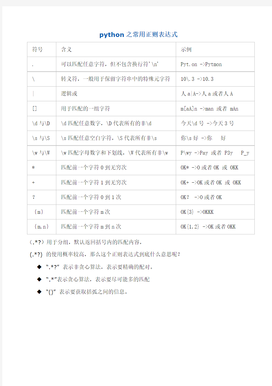 python之常用正则表达式