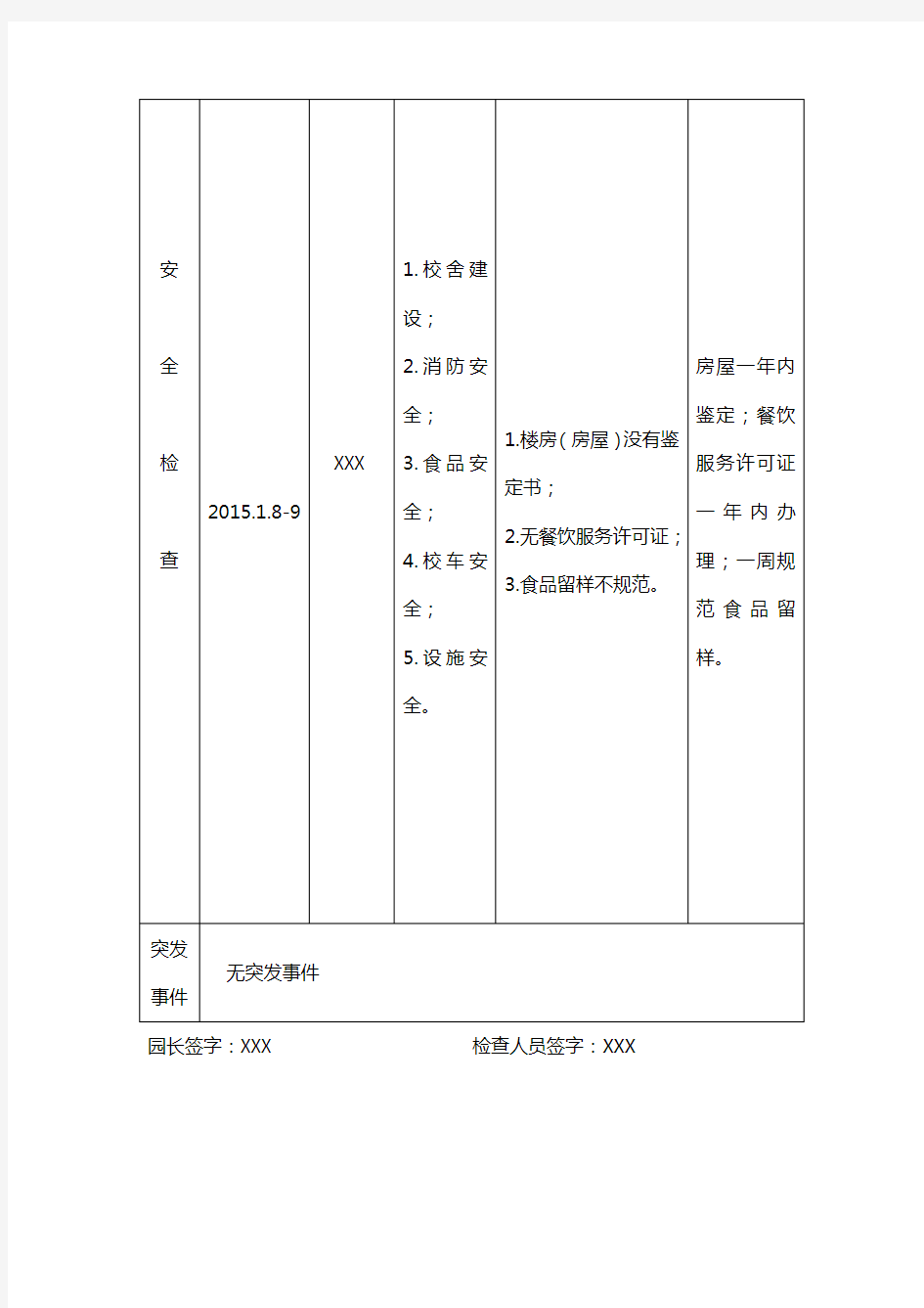 1月份幼儿园安全隐患排查月报表