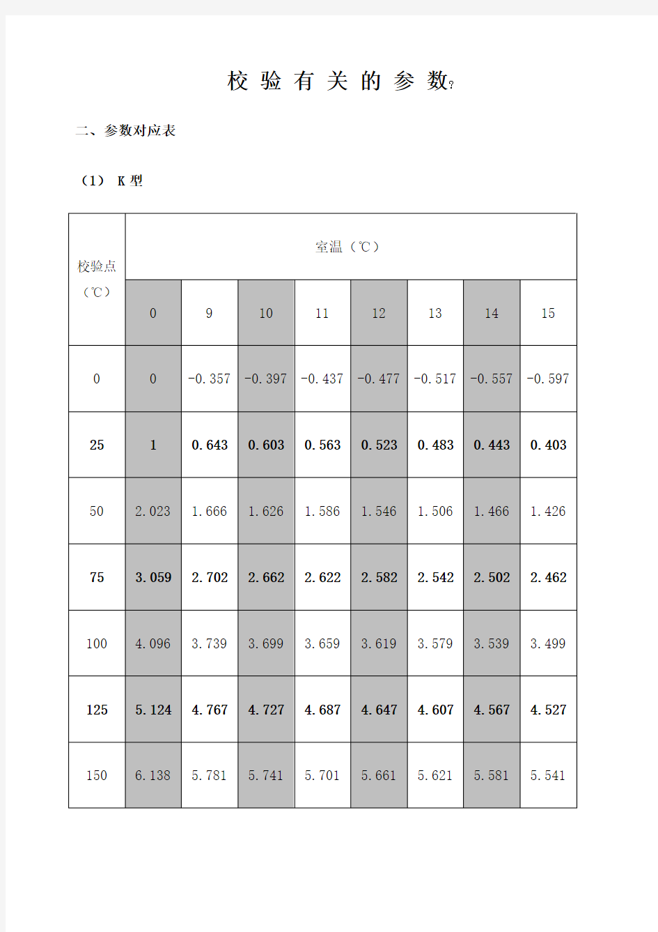 K T J三种热电偶 校验参数 毫伏对照表