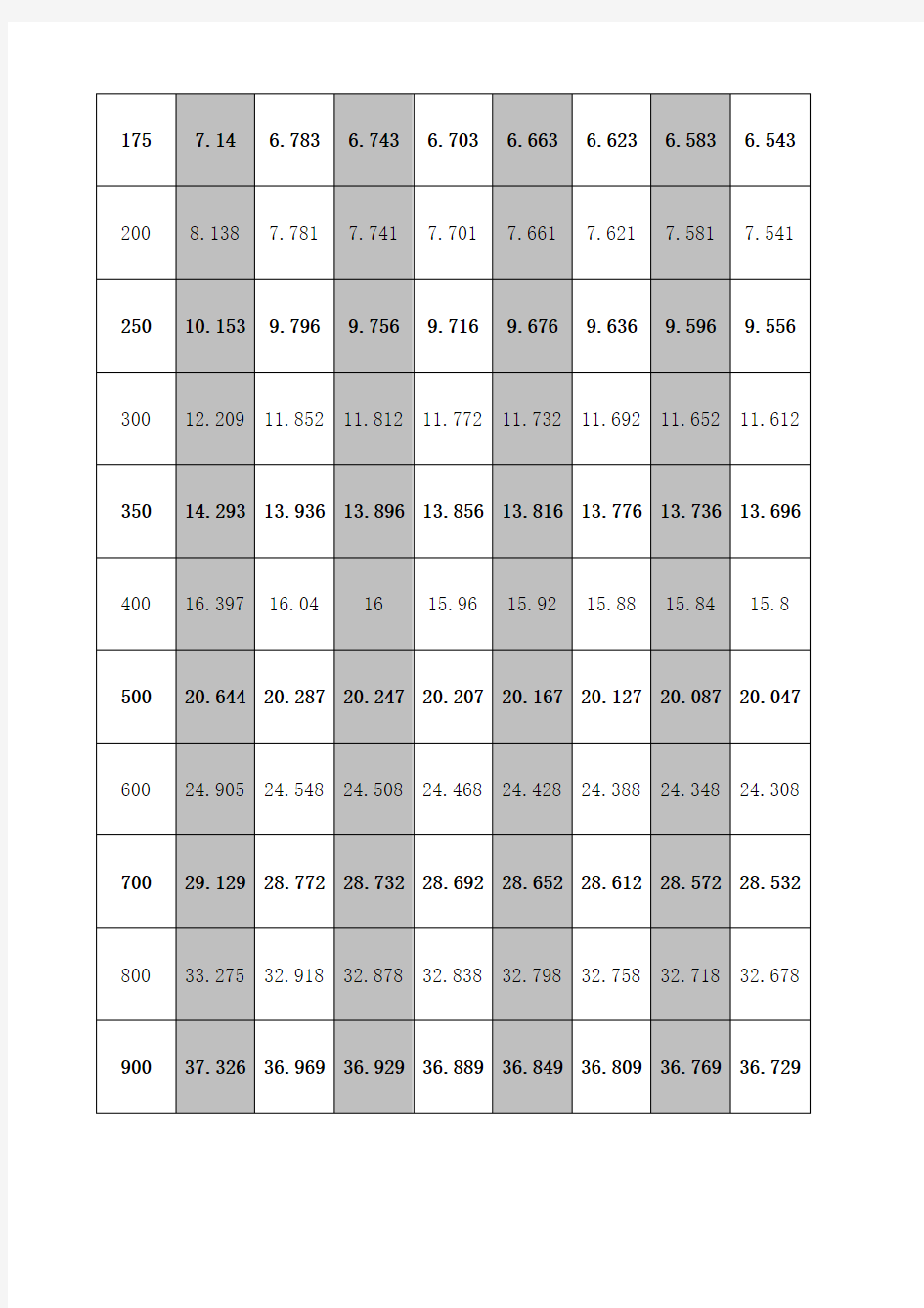 K T J三种热电偶 校验参数 毫伏对照表