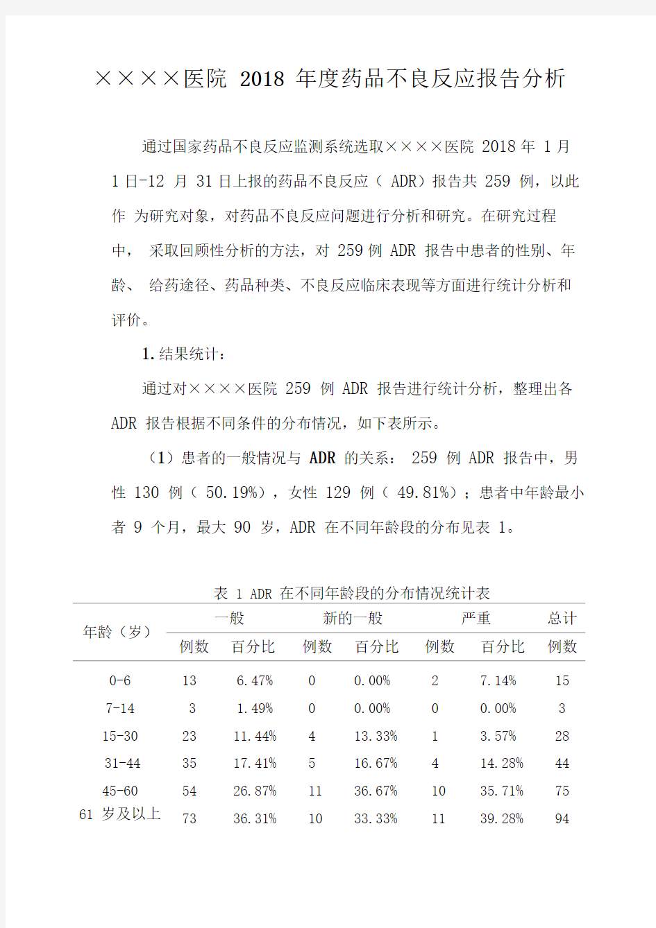 2018年度药品不良反应报告分析