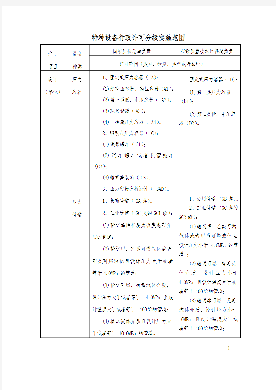 特种设备行政许可分级实施范围