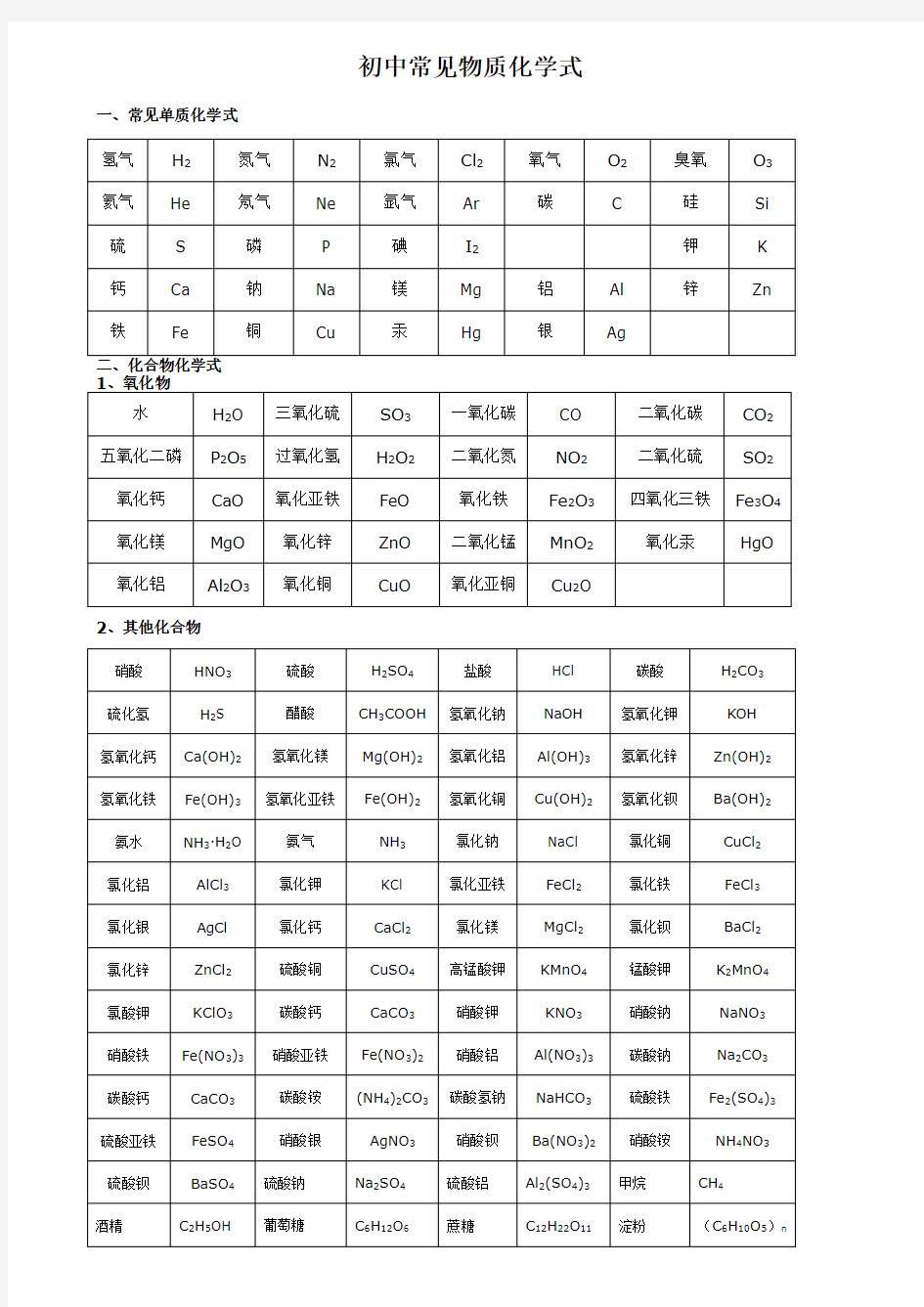 (完整版)初中化学常见物质化学式(表格)