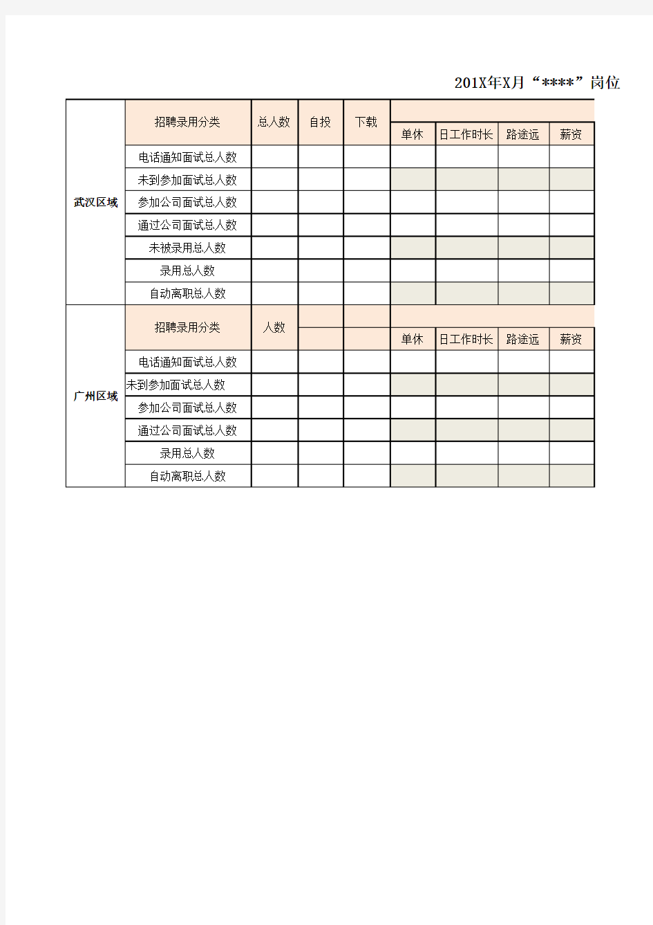 招聘录用情况统计表