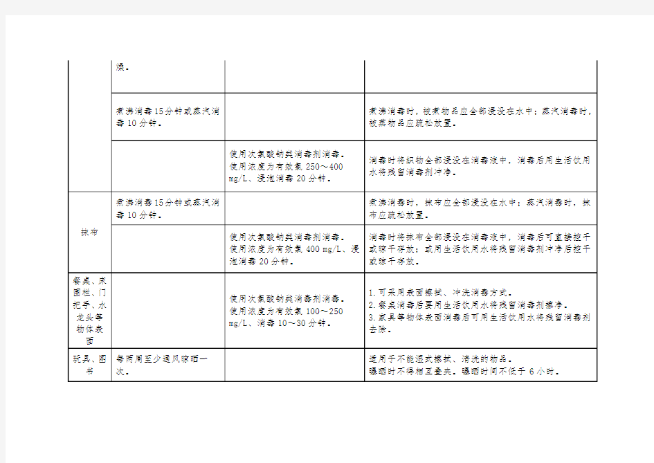 学校环境和物品预防性消毒方法