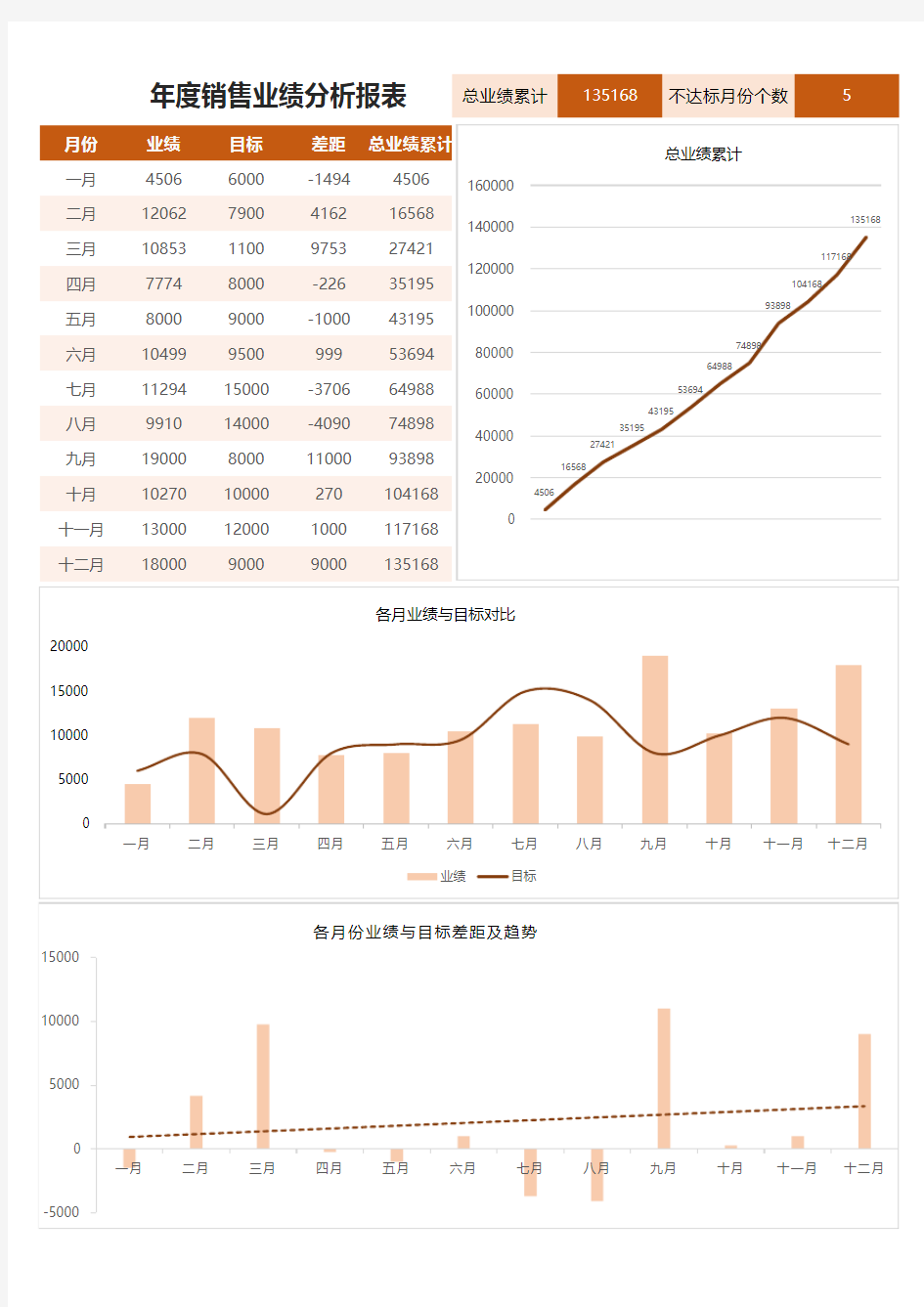 年度销售情况分析表excel模板