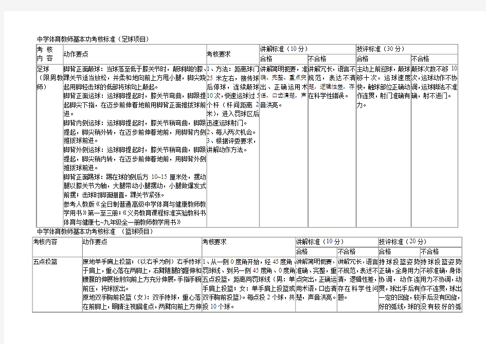 中小学体育教师基本功考核标准