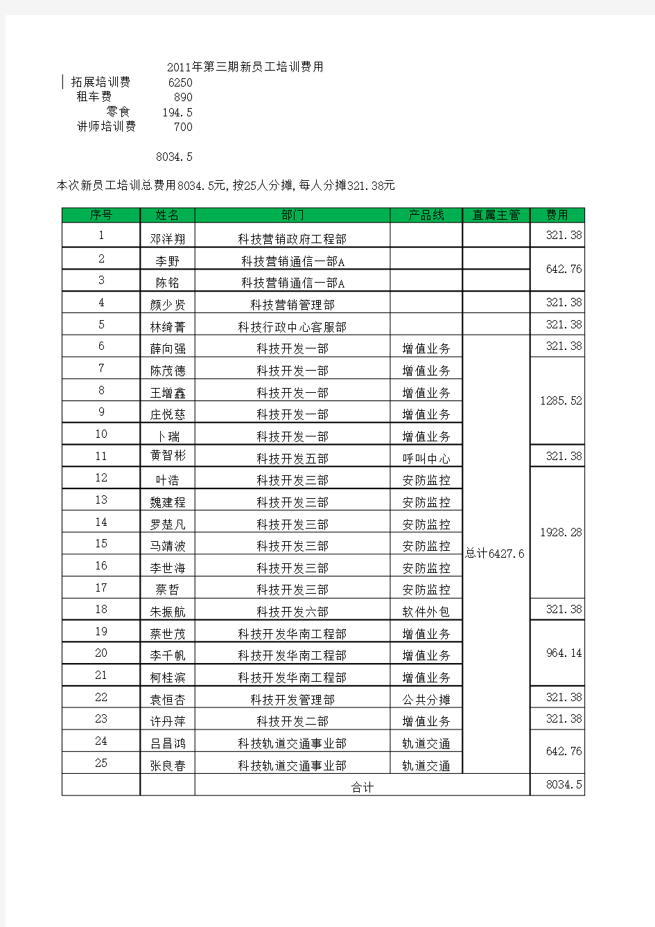 费用分摊表