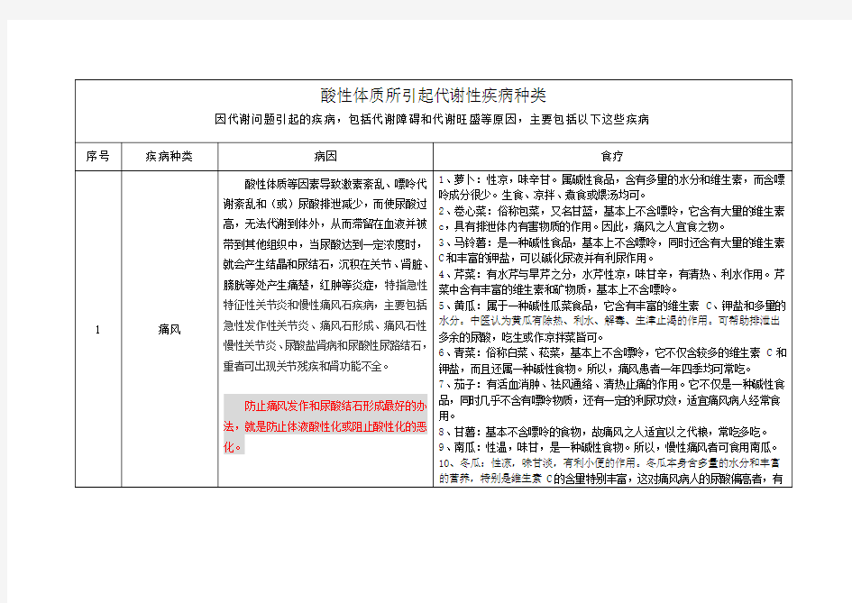 酸性体质所引起代谢性疾病种类