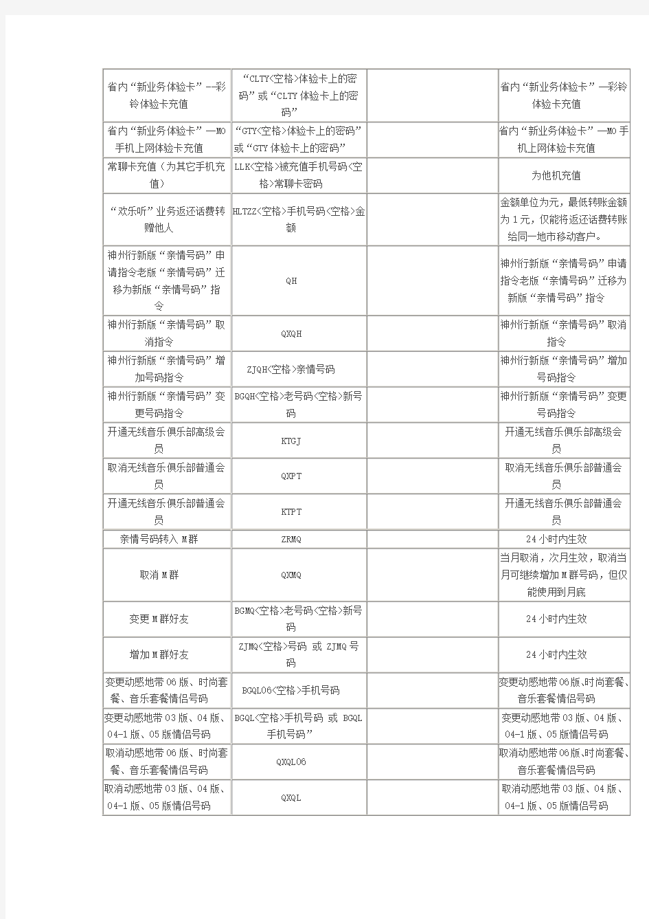 中国移动短信营业厅指令大全