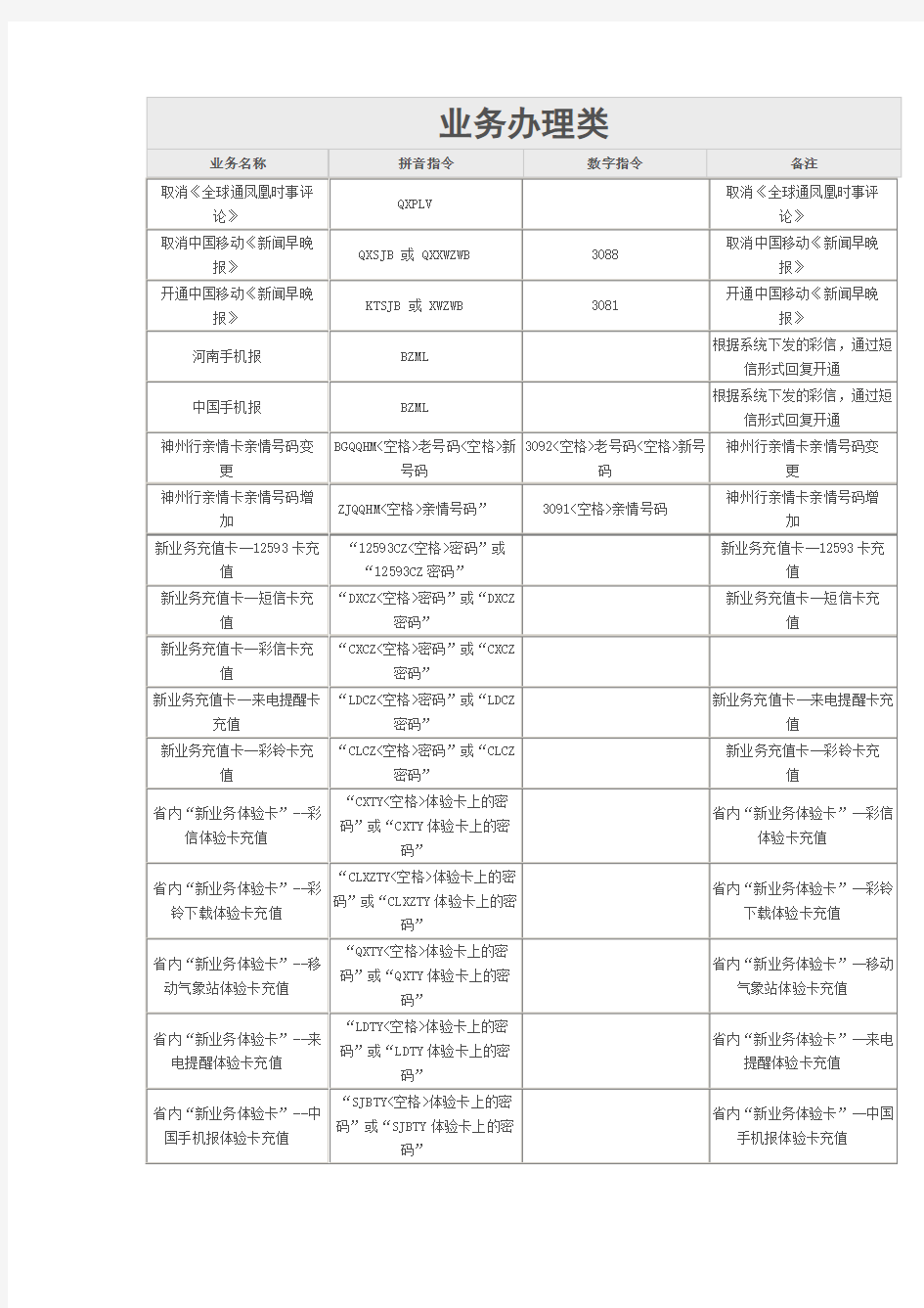 中国移动短信营业厅指令大全