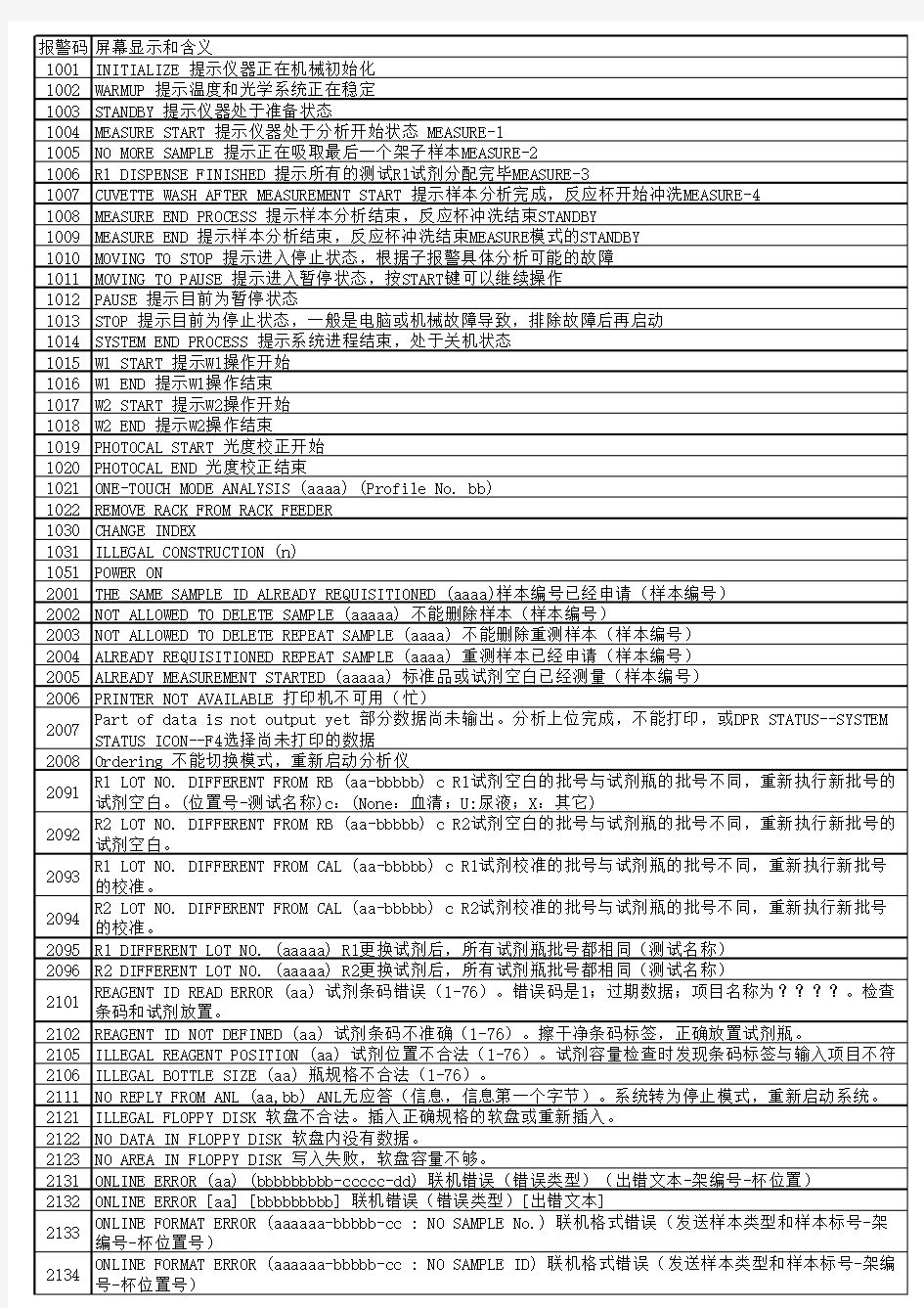 AU400错误代码表