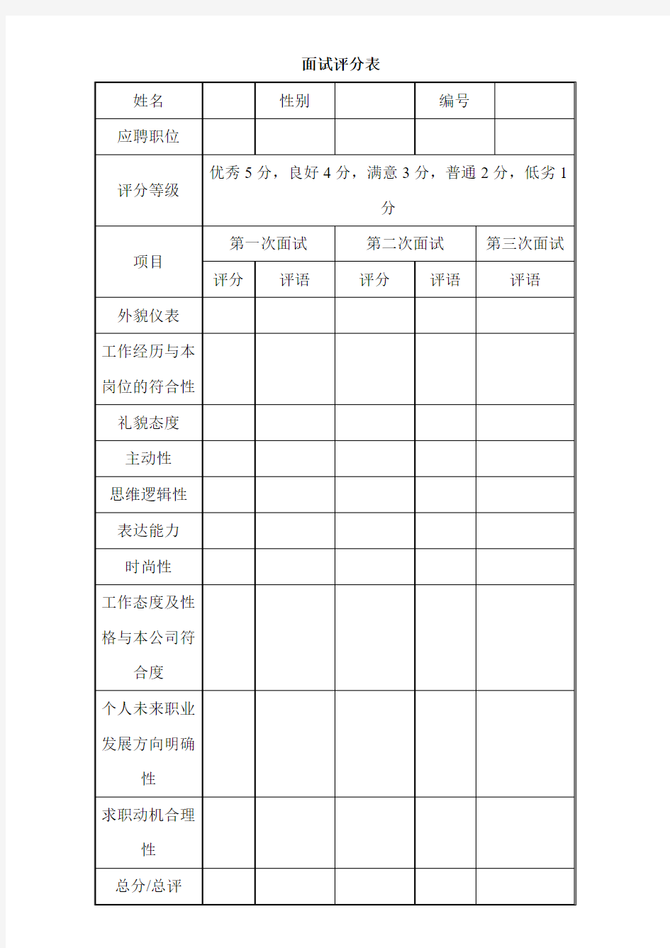 面试人员评分表