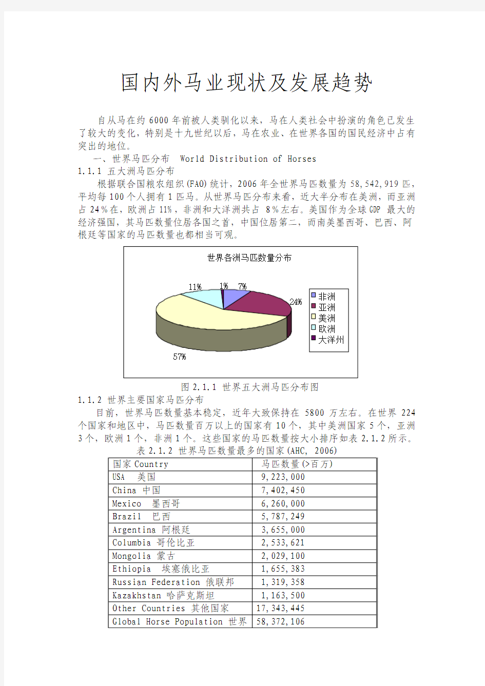 国内外马业现状和发展趋势