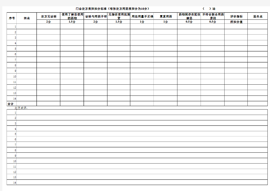 门诊处方点评空白表
