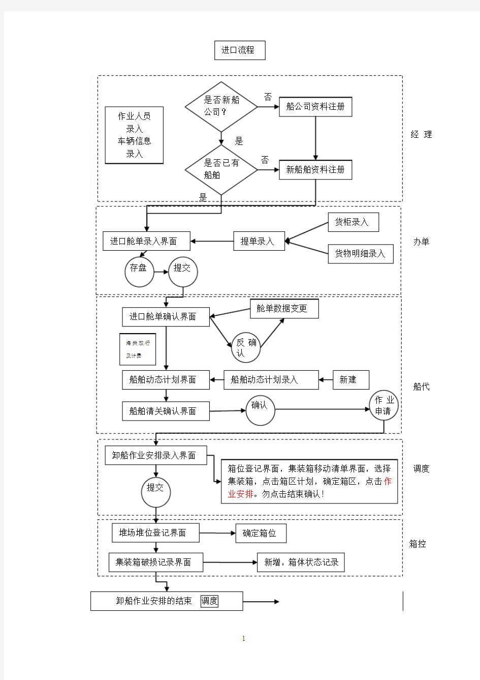 操作流程