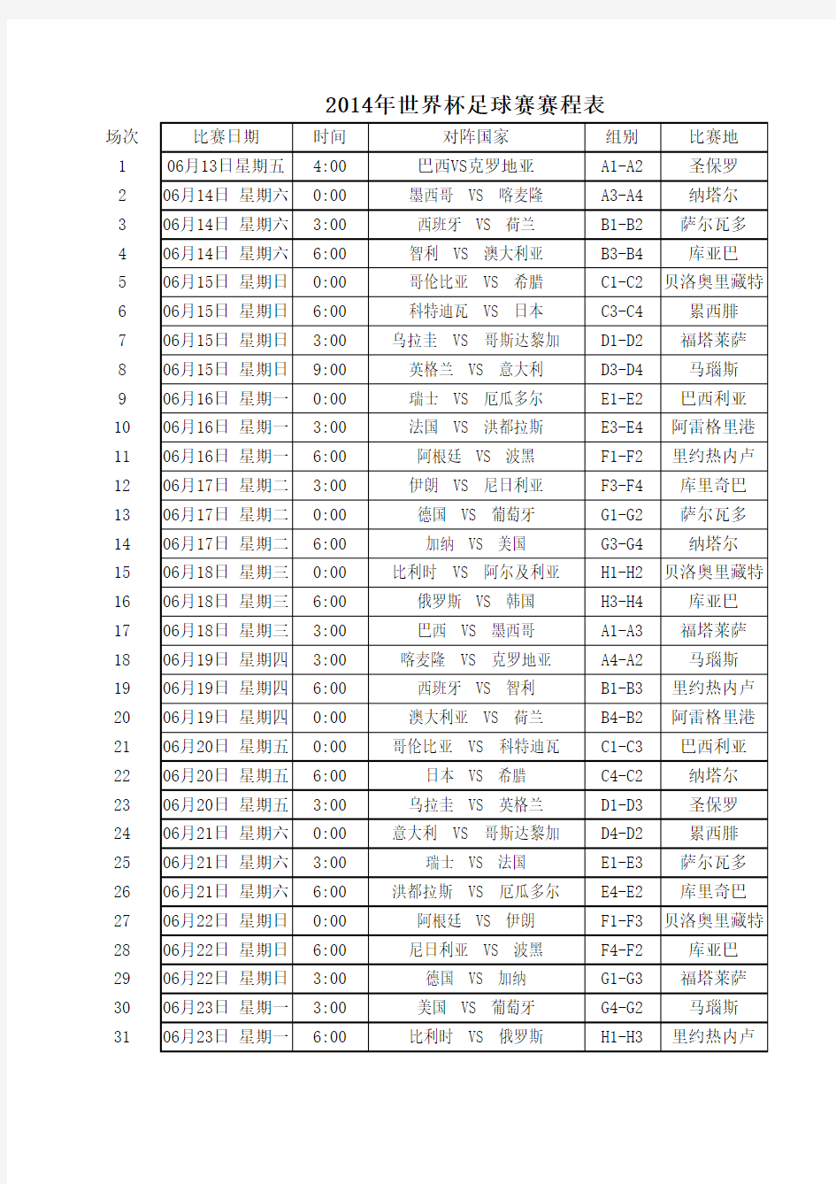 2014年世界杯足球赛赛程表