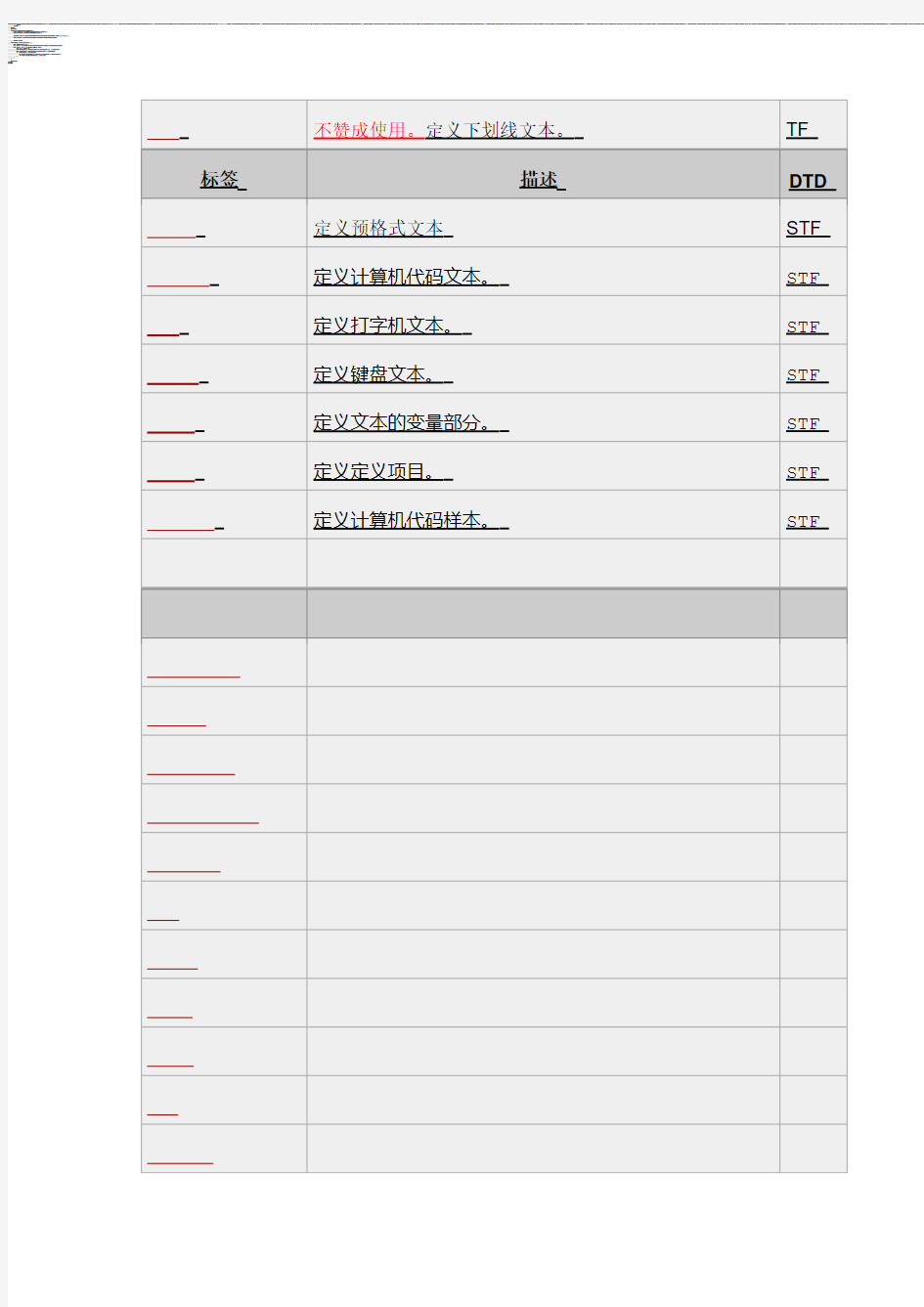 HTML标签列表-按功能排序