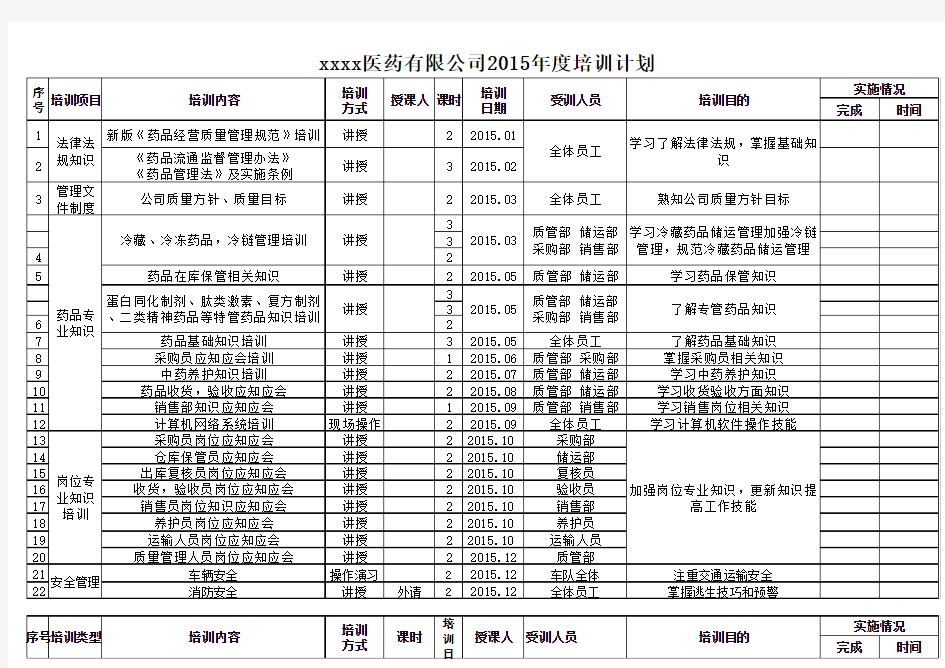 医药公司2015年度培训计划表