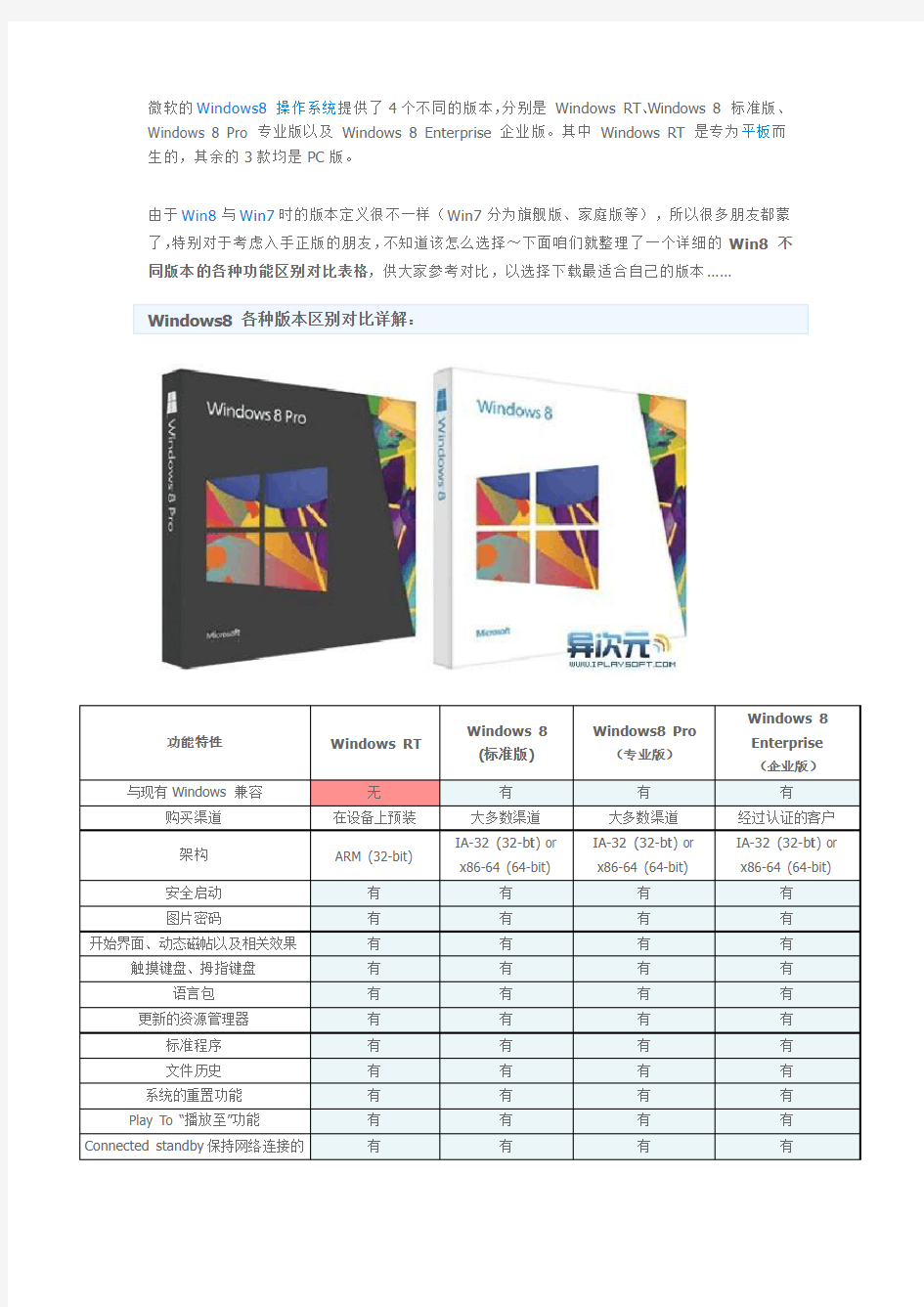 Windows8 各版本简介