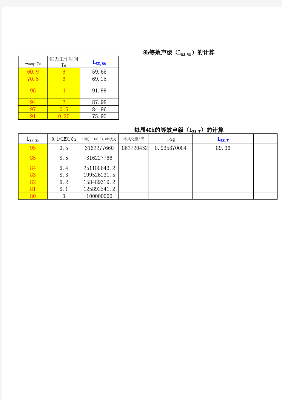 等效声级计算表